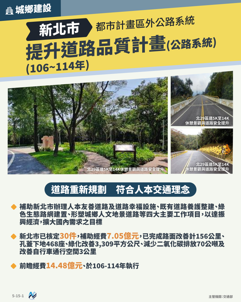本計畫重點圖卡