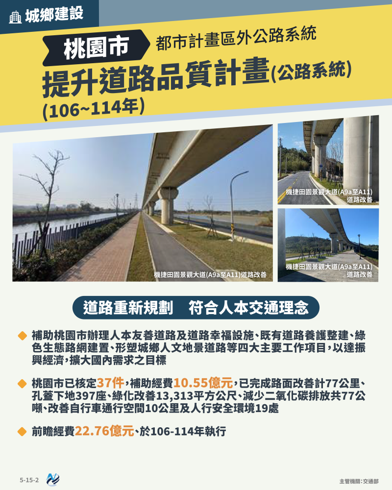 本計畫重點圖卡