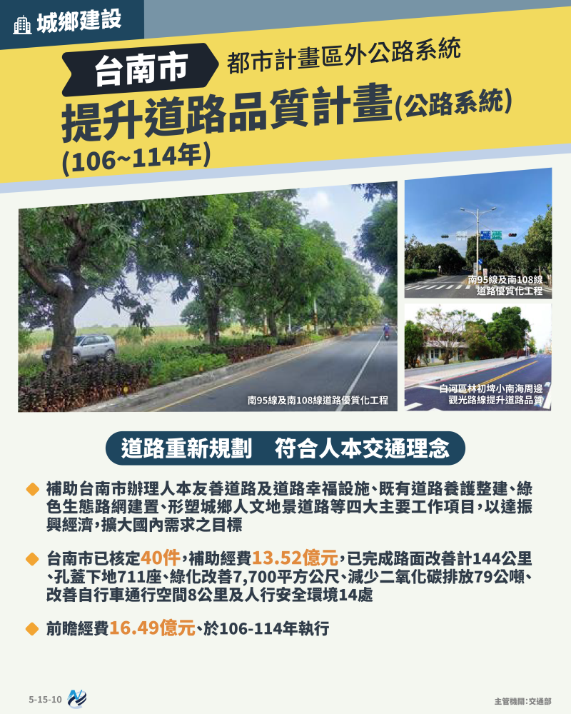 本計畫重點圖卡