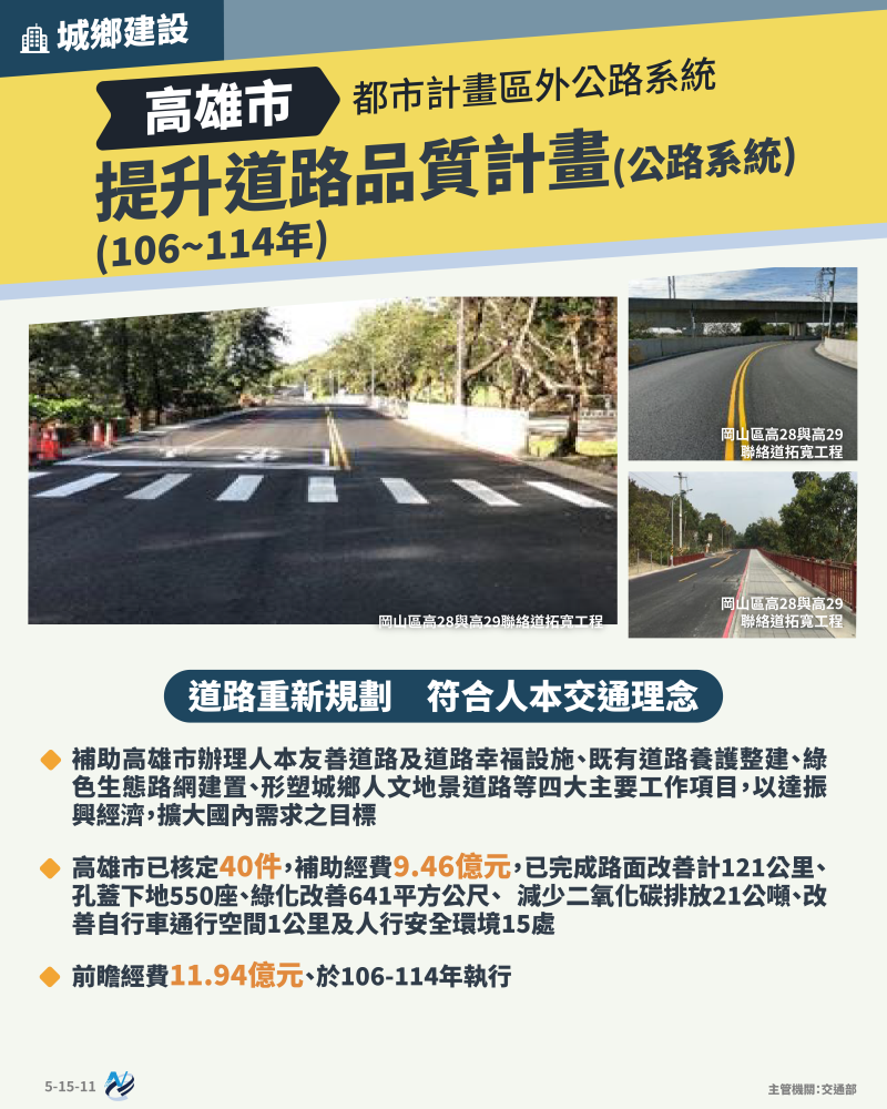 本計畫重點圖卡