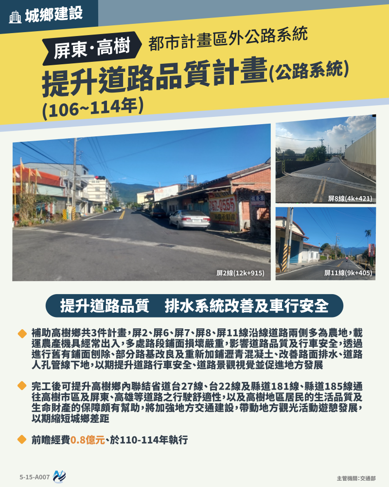 本計畫重點圖卡