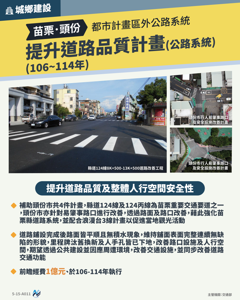 本計畫重點圖卡