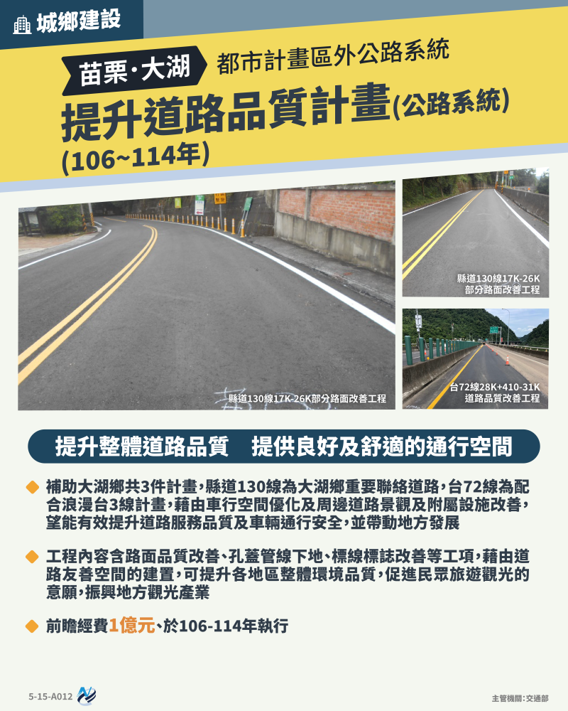 本計畫重點圖卡