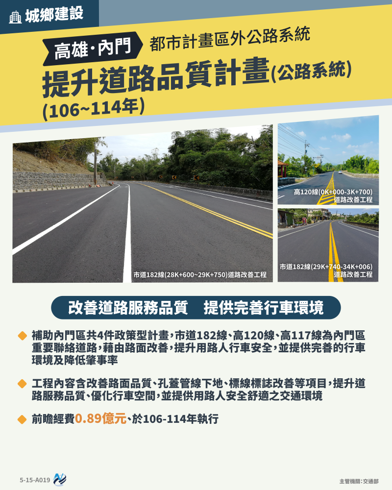 本計畫重點圖卡