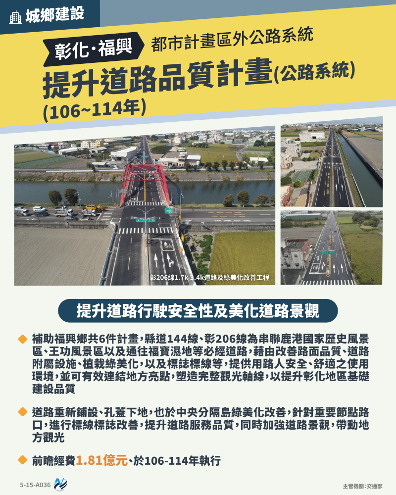 本計畫重點圖卡