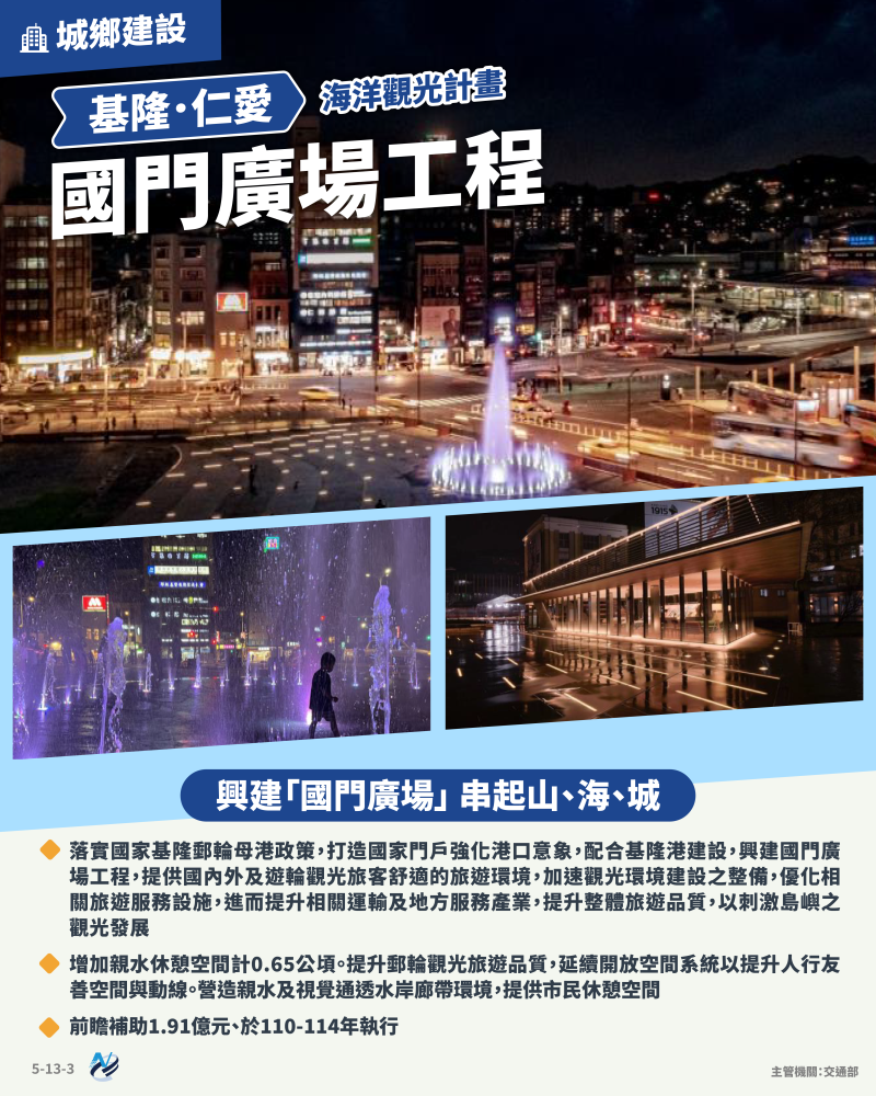 本計畫重點圖卡