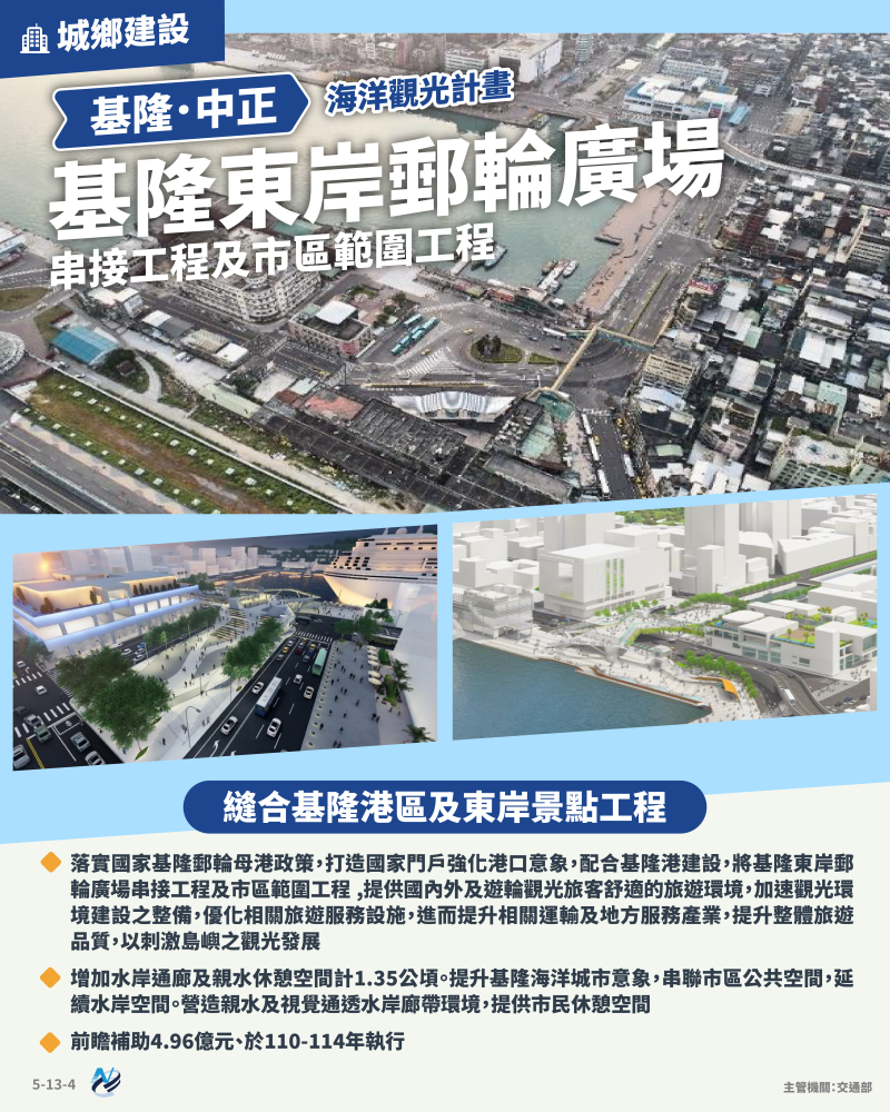 本計畫重點圖卡