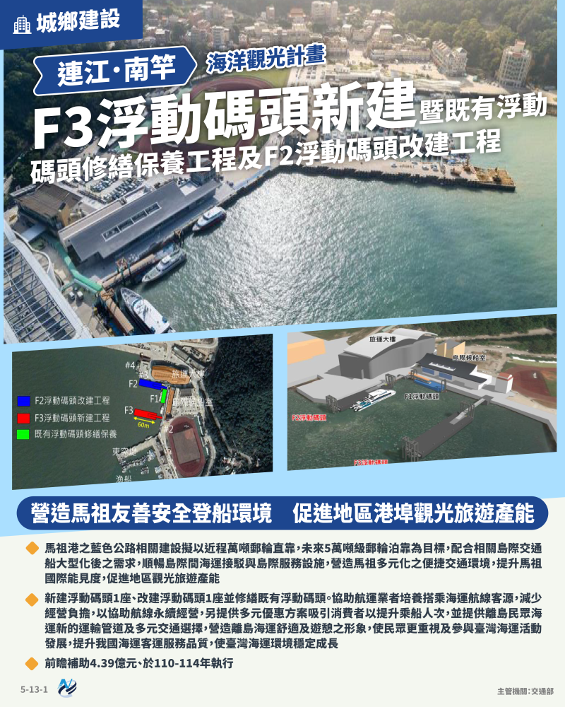 本計畫重點圖卡