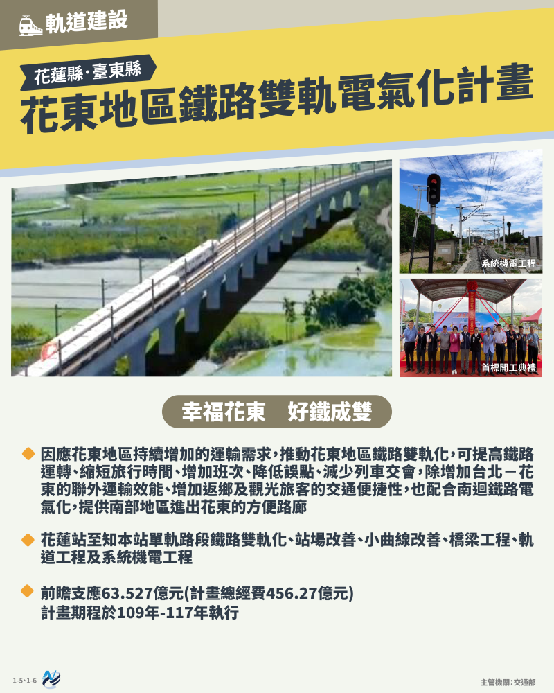 本計畫重點圖卡