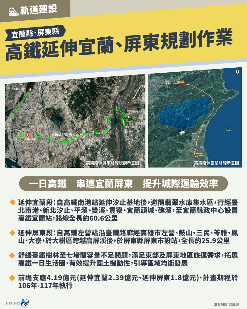 本計畫重點圖卡