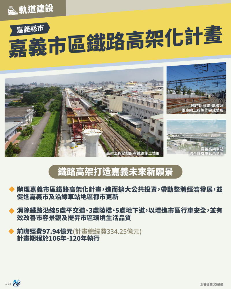 本計畫重點圖卡