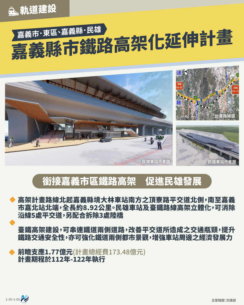本計畫重點圖卡