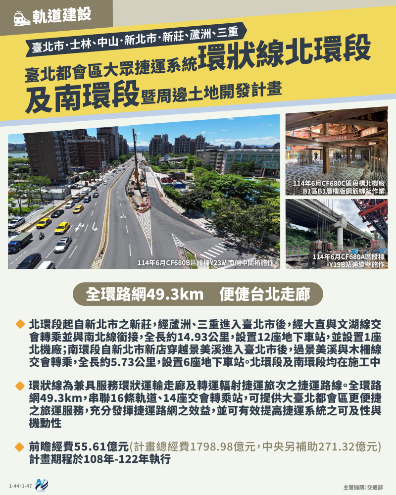 本計畫重點圖卡