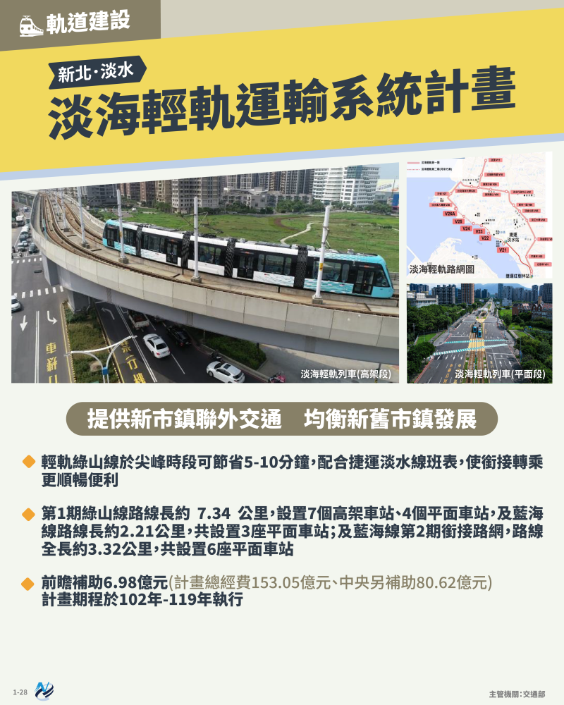 本計畫重點圖卡