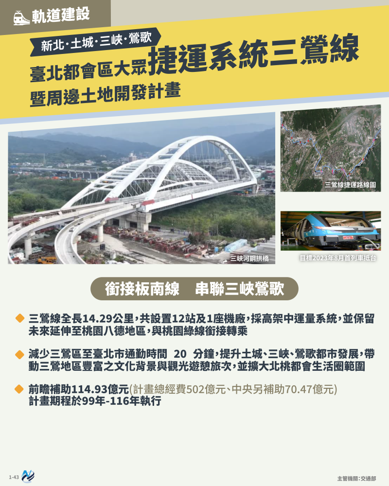 本計畫重點圖卡