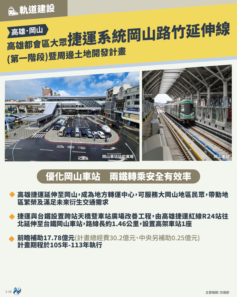 本計畫重點圖卡