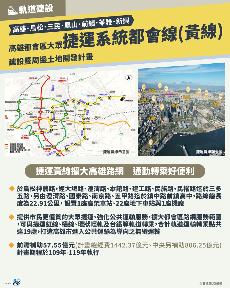 本計畫重點圖卡