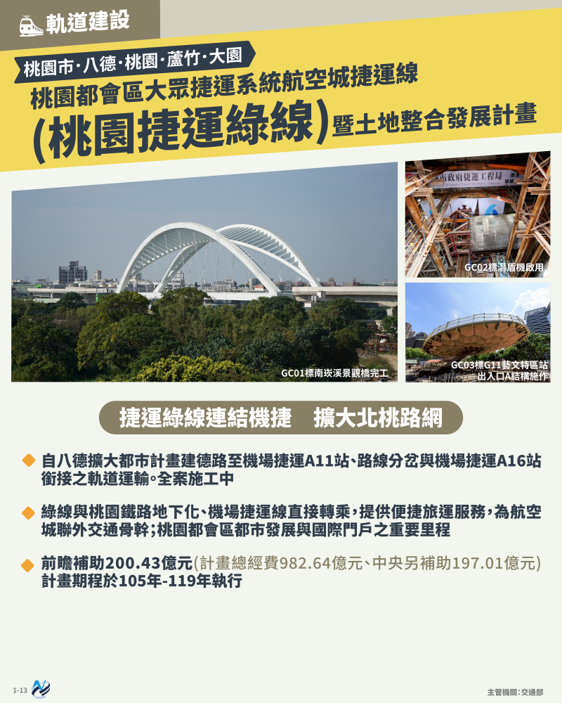 本計畫重點圖卡