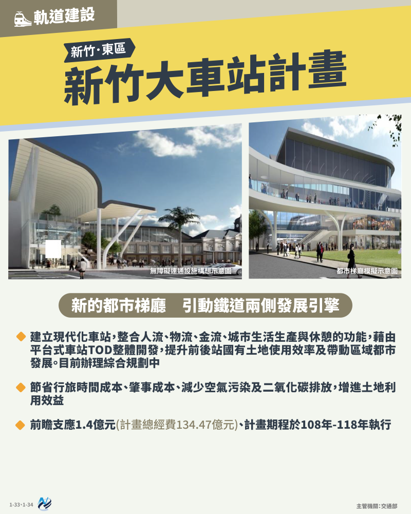 本計畫重點圖卡