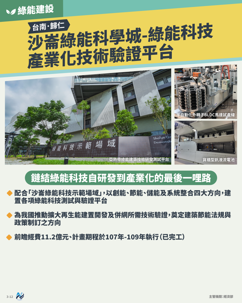 本計畫重點圖卡