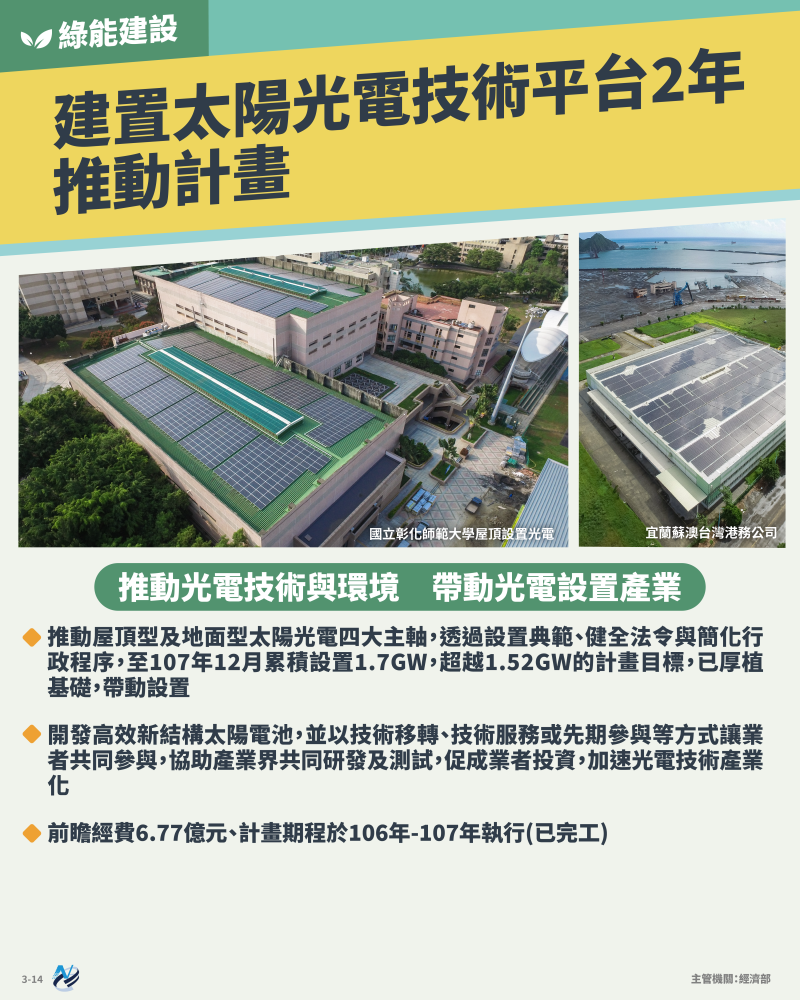 本計畫重點圖卡