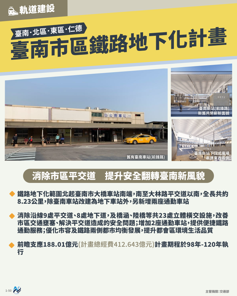 本計畫重點圖卡