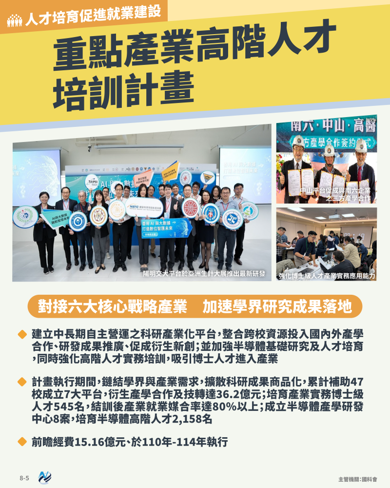 本計畫重點圖卡