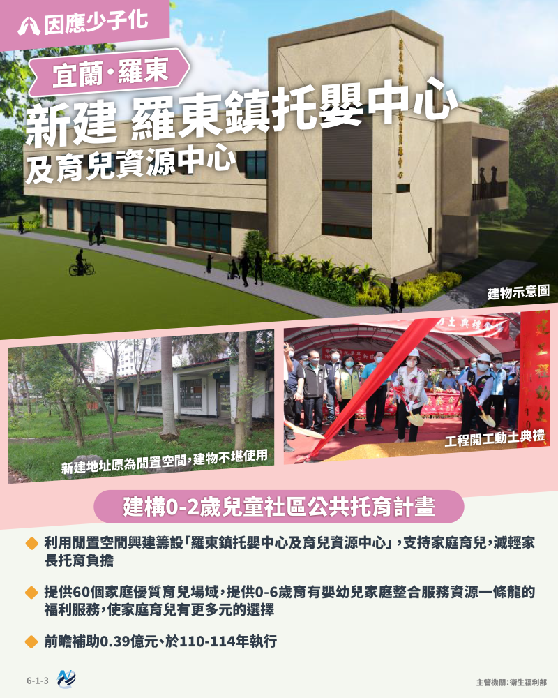本計畫重點圖卡