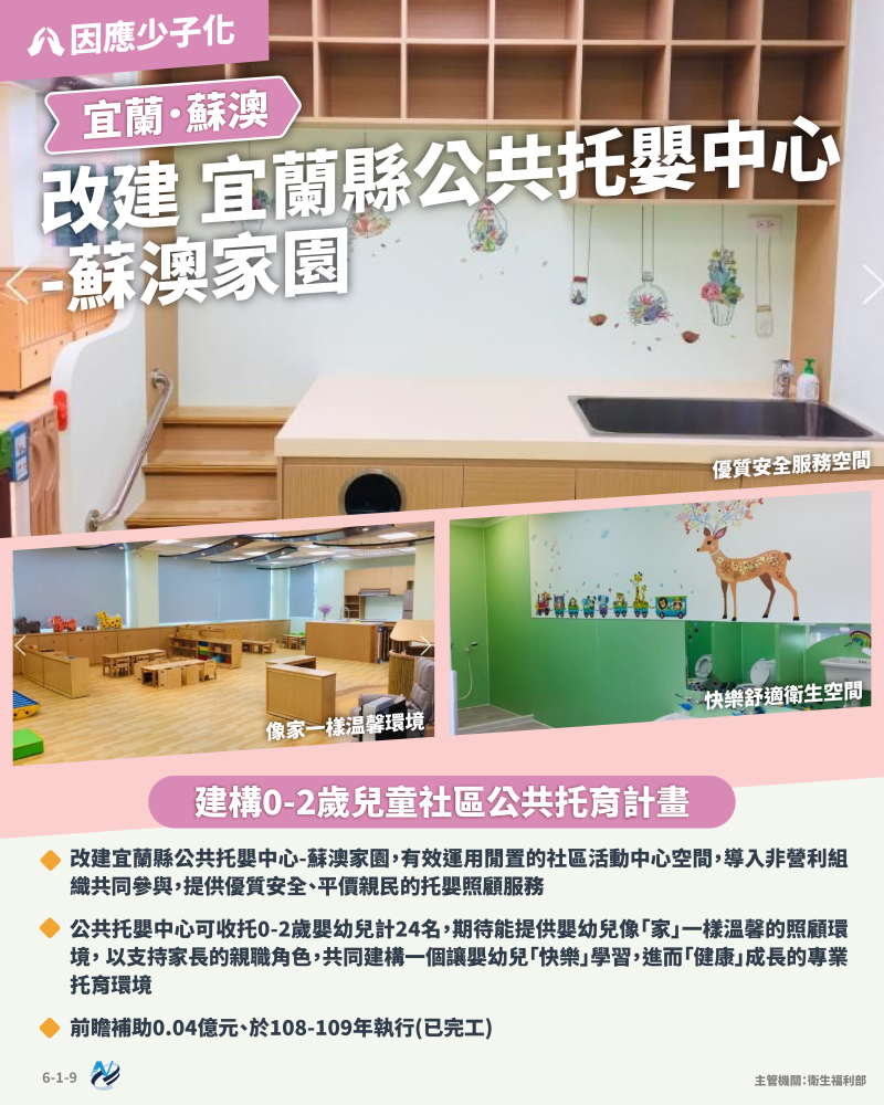 本計畫重點圖卡