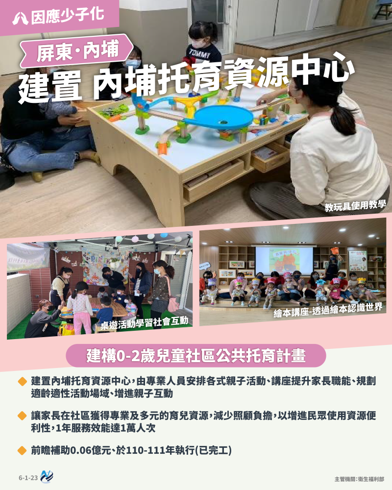 本計畫重點圖卡