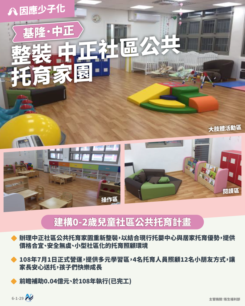 本計畫重點圖卡