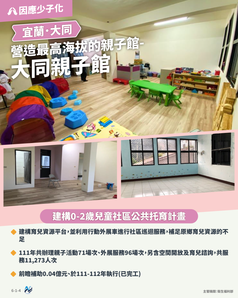 本計畫重點圖卡