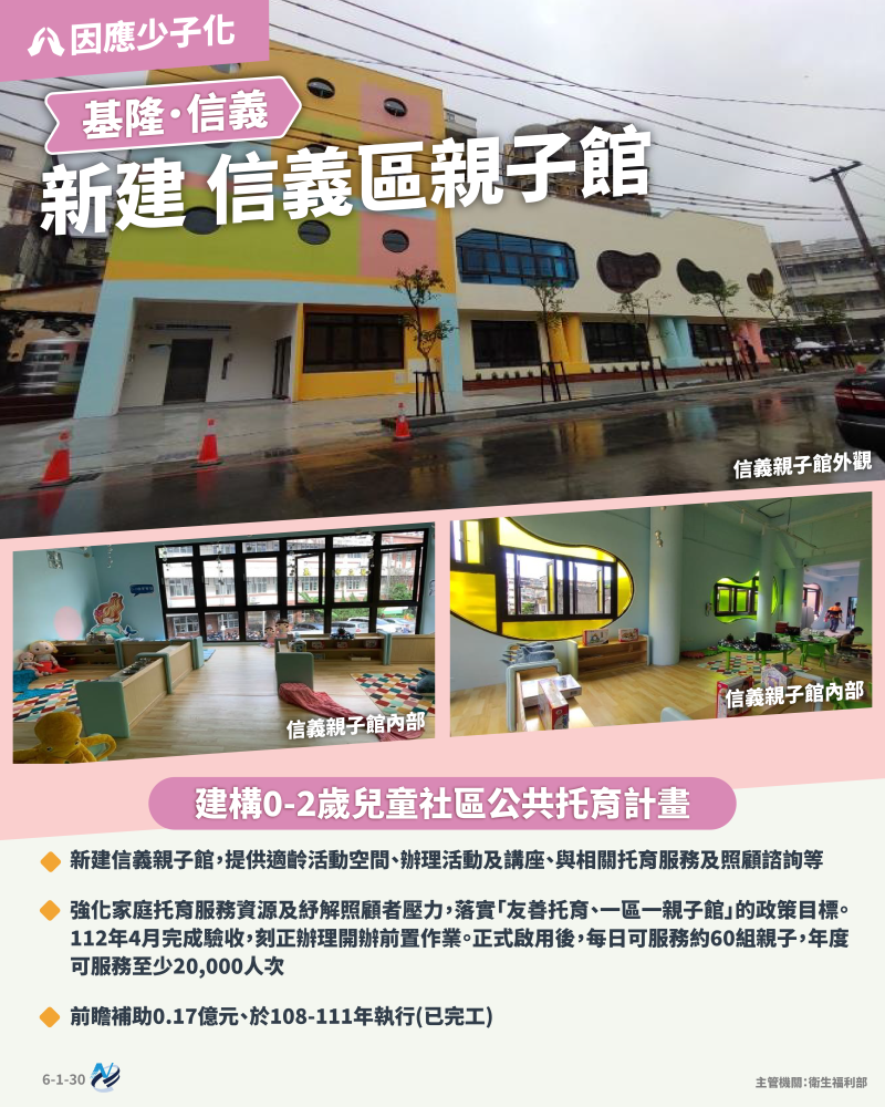 本計畫重點圖卡