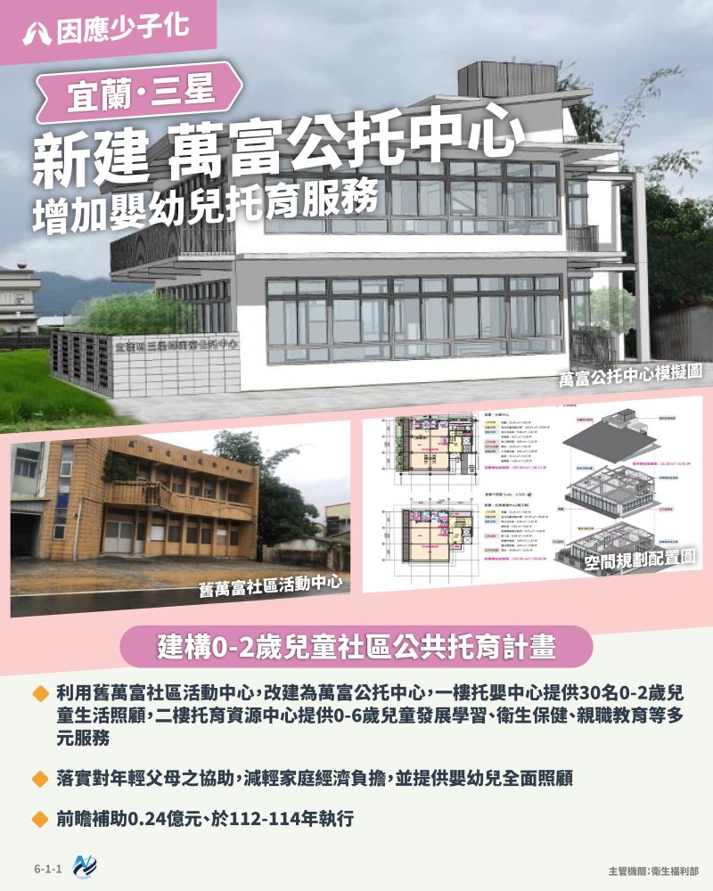 本計畫重點圖卡