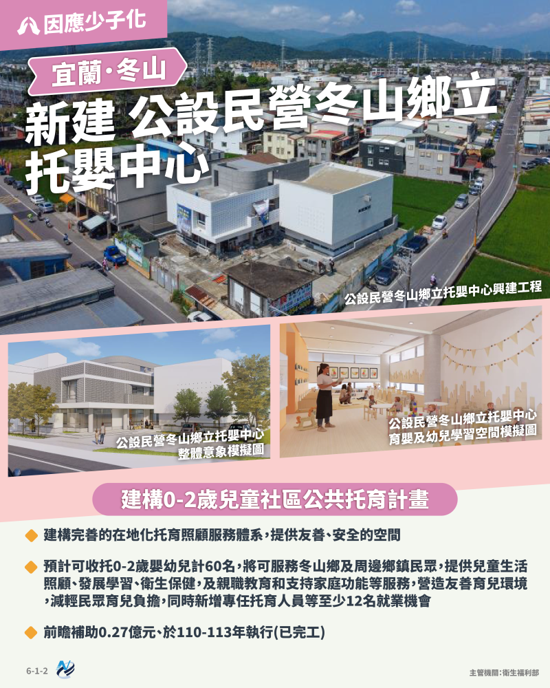 本計畫重點圖卡