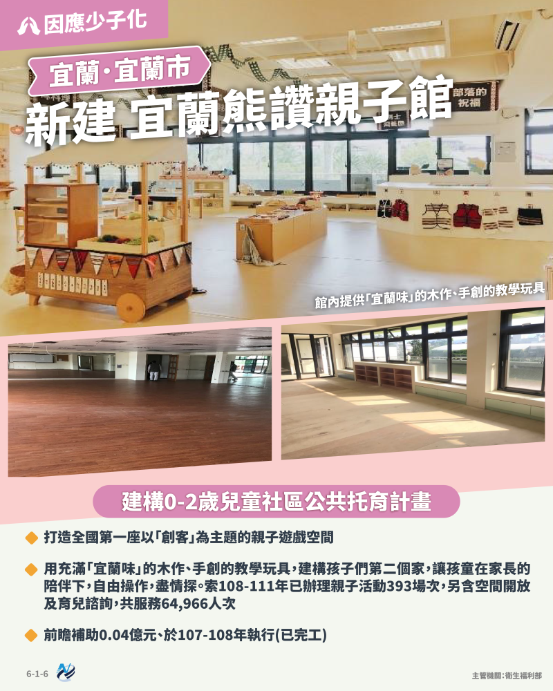 本計畫重點圖卡