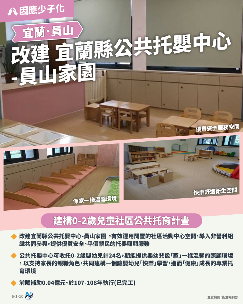本計畫重點圖卡