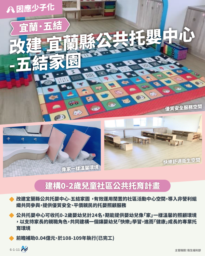 本計畫重點圖卡