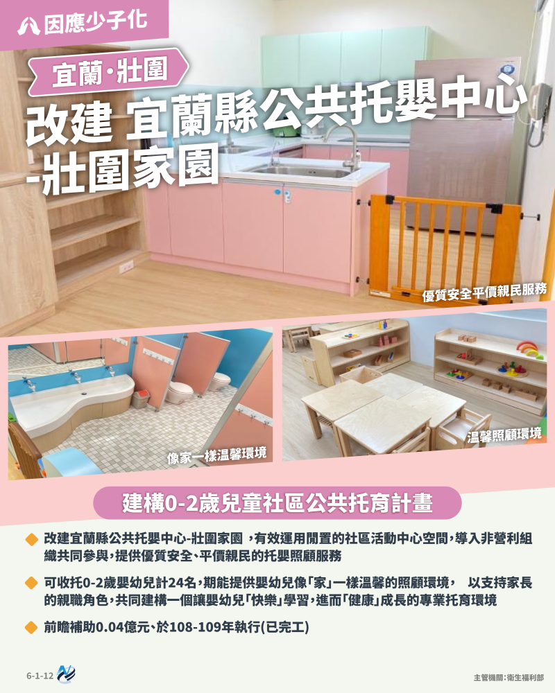 本計畫重點圖卡