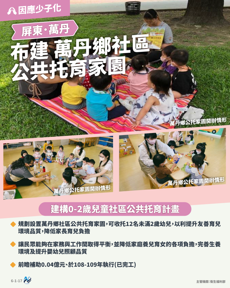 本計畫重點圖卡