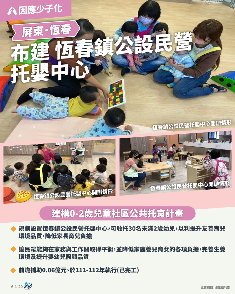 本計畫重點圖卡