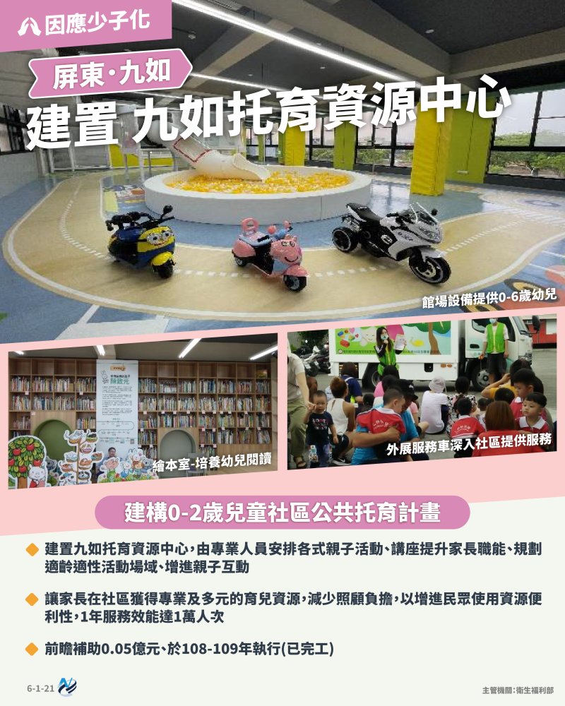 本計畫重點圖卡