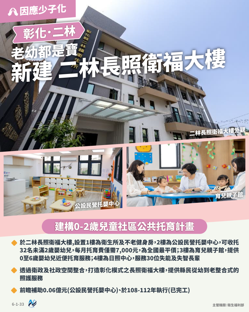 本計畫重點圖卡