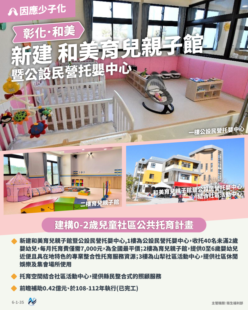本計畫重點圖卡