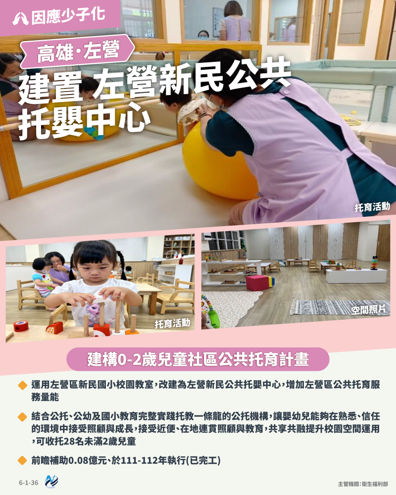 本計畫重點圖卡
