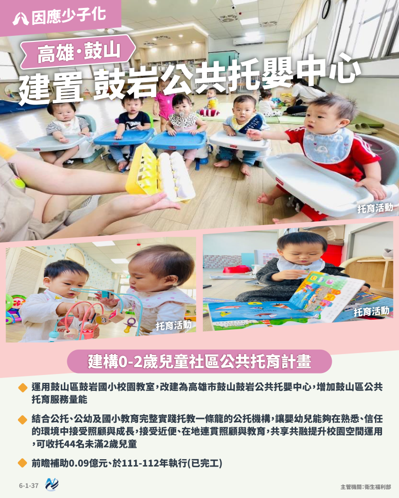 本計畫重點圖卡