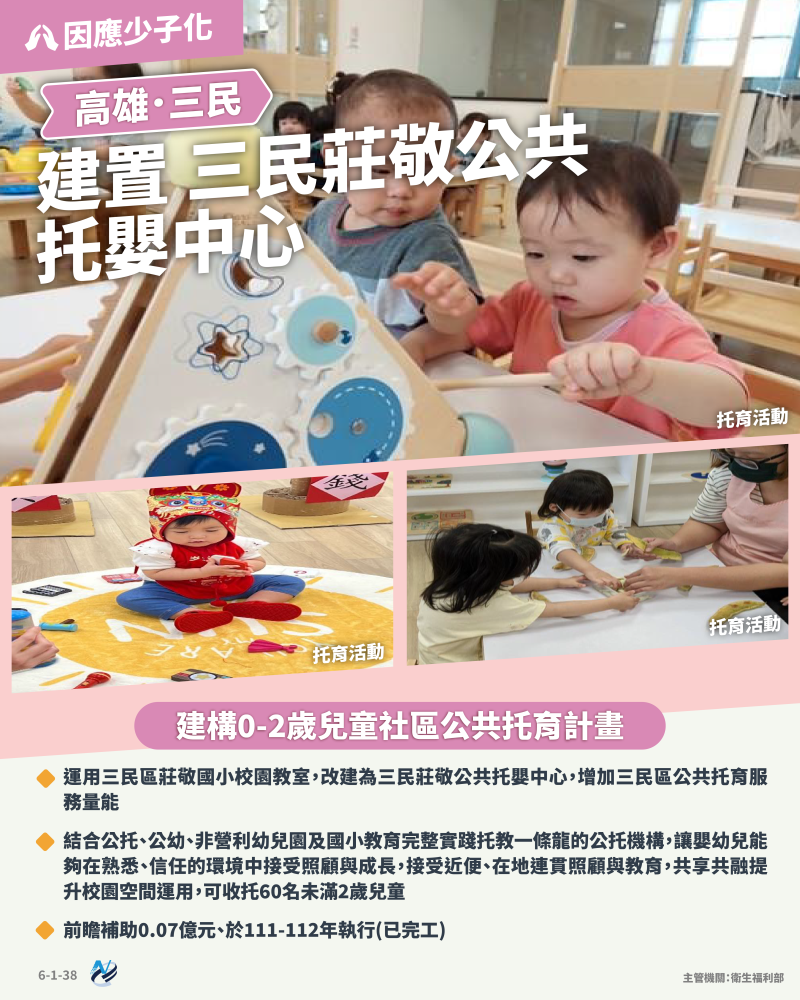 本計畫重點圖卡