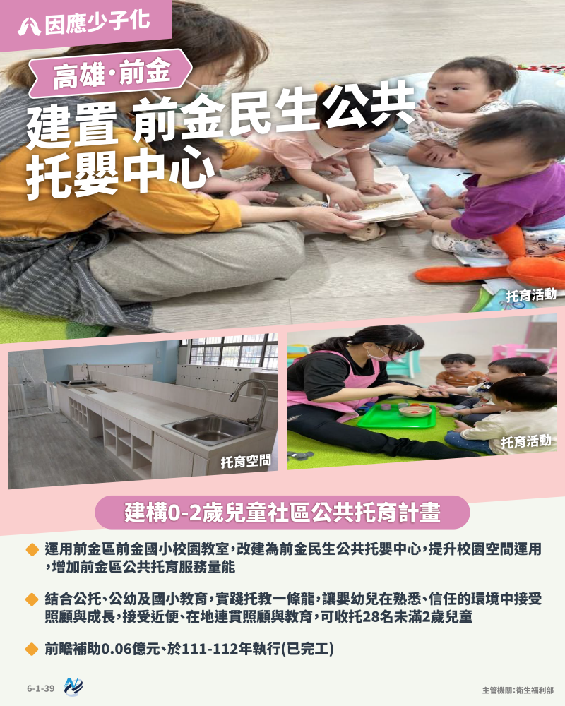 本計畫重點圖卡