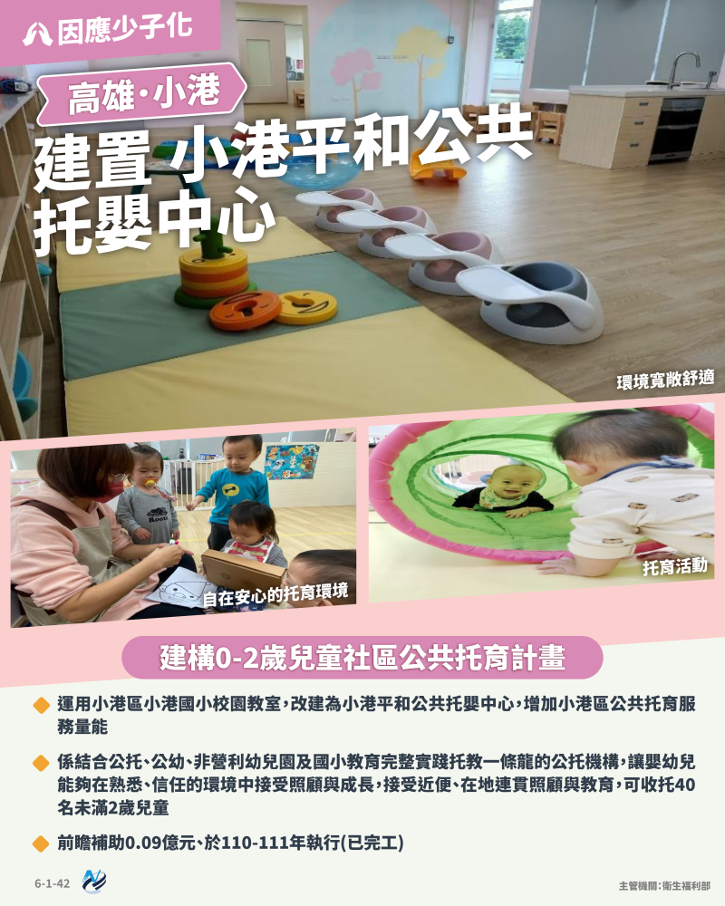 本計畫重點圖卡