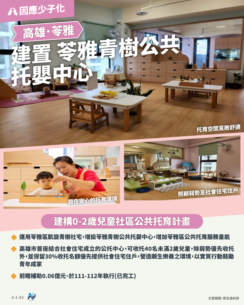 本計畫重點圖卡